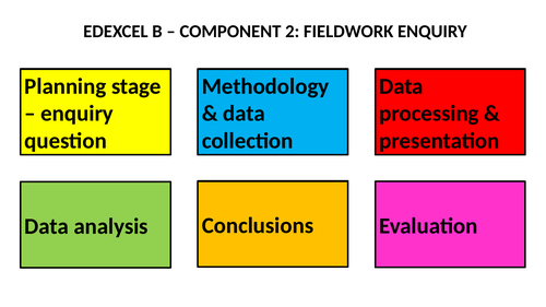 Edexcel B paper 2: RIVERS fieldwork - exam question generator