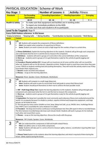 Fitness Lesson Plans and SOW - Year 9