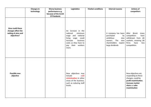 GCSE Business - 2.1.2 Changes in Aims and Objectives (Whole lesson resource bundle)