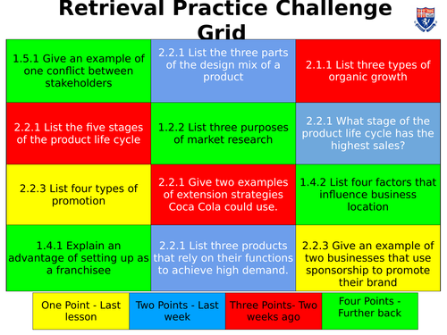 GCSE Business - 2.3.3 Promotion (Whole Lesson Resource Bundle)