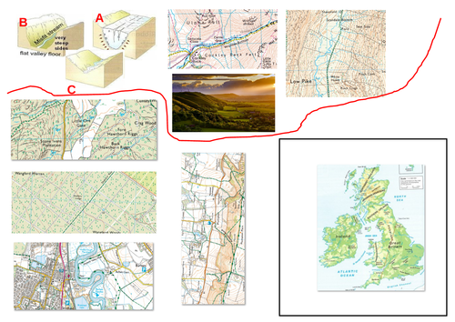 UK paper 2 (Edexcel B Geography) - L5 How humans affect the UK's landscape