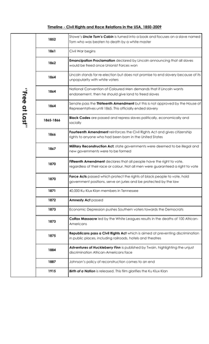 Civil Rights and Race Relations in the USA: Timeline