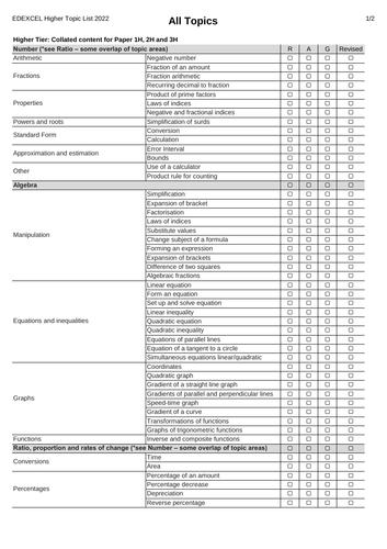 EDEXCEL Higher Maths Summer 2022 Revision List by Paper and by Topic