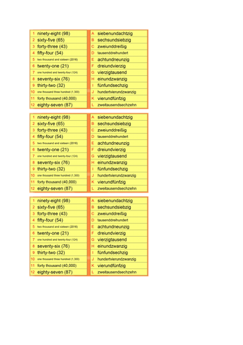 AQA/EDEXCEL Stimmt GCSE German (Higher) – Kapitel 8 – Die Olympischen Winterspiele  – Page 164