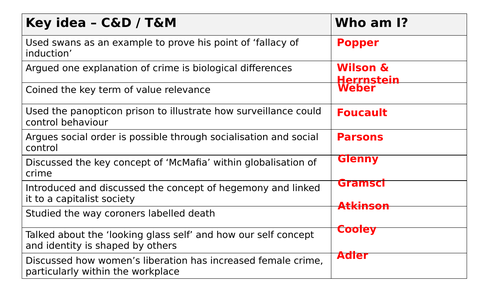 sociology beliefs in society essay plans