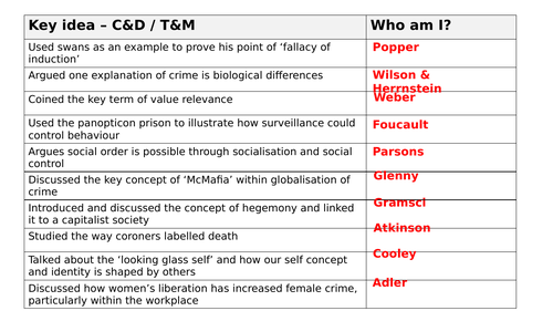 AQA A Level Sociology - Beliefs in Society - Functionalism and Religion