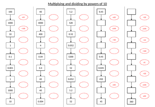 Multiplying and dividing by powers of 10