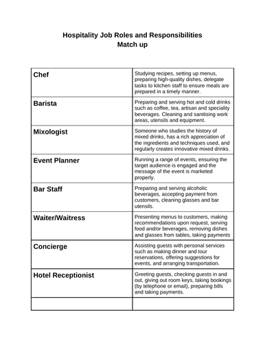 Hospitality Job Roles And Responsibilities | Teaching Resources