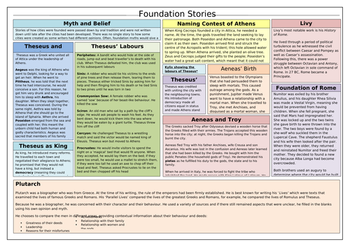 Foundation Stories: Knowledge Organiser
