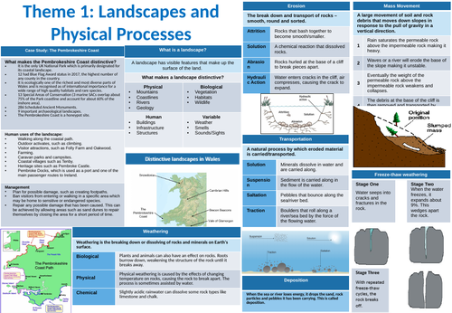 GCSE WJEC Knowledge Organisers