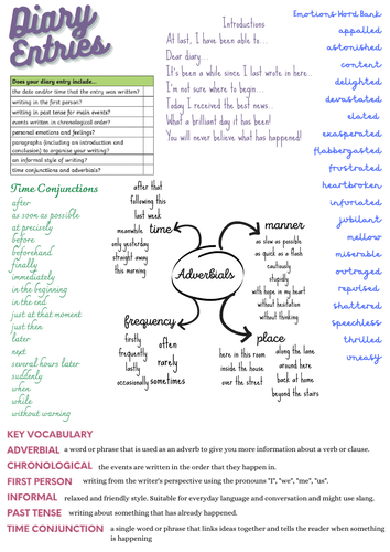 Diary Entry Success Criteria and Knowledge Organiser