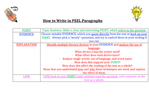 PEEL Paragraph Example Display Poster (Teacher-Made), 45% OFF