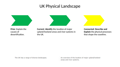 UK Physical Landscape Distribution - AQA GCSE