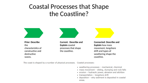 Erosional & Transport Processes - AQA GCSE - Coastal Landscapes UK