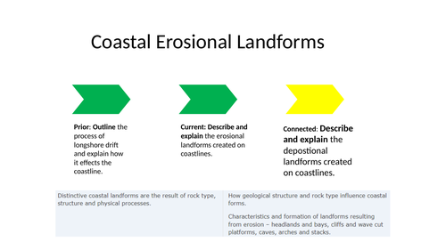 Coastal Erosional Landforms - AQA GCSE - Coastal Landscapes UK