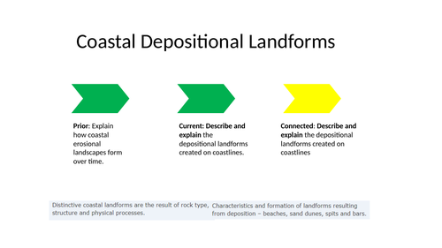 Coastal Depositional Landforms - AQA GCSE - Coastal Landscapes UK