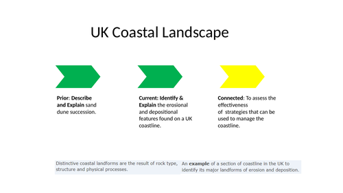 UK Coastal Landscape Swanage - AQA GCSE - Coastal Landscapes UK