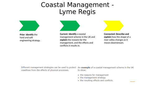 Lyme Regis Coastal Management - AQA GCSE - Coastal Landscapes UK