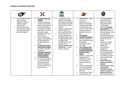 Theme Chart: Suetonius 'Life of Augustus' and 'Res Gestae'