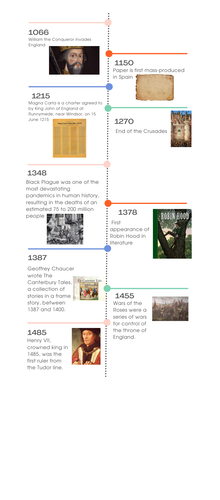 Canterbury Tales Timeline of Key Events