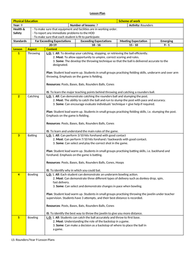 Rounders Lesson Plans and SOW - Year 9