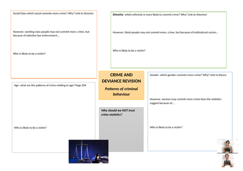 GCSE Sociology- Crime and Devience revision- patterns and theories- EDUQAS