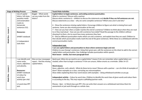 Y3/4 SPAG English planning unit Roald Dahl