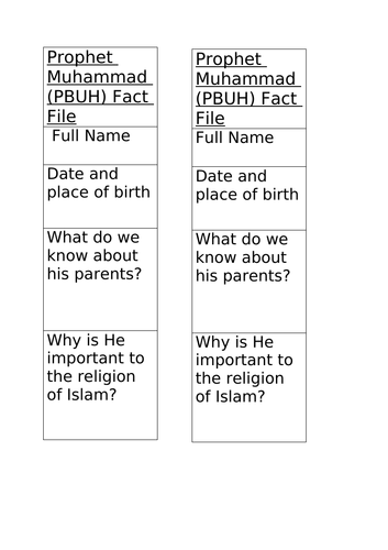 Beliefs about Prophet Muhammed Year 3/4 RE lesson