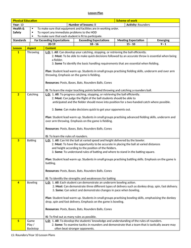 Rounders Lesson Plans and SOW - Year 10