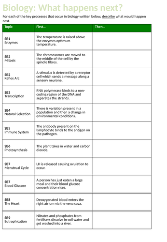 Edexcel Biology Revision: What Happens Next?