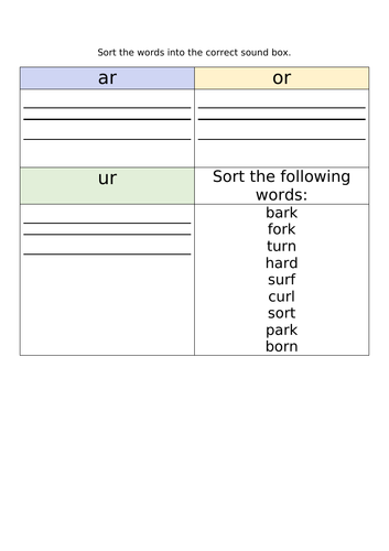 Sort Digraphs