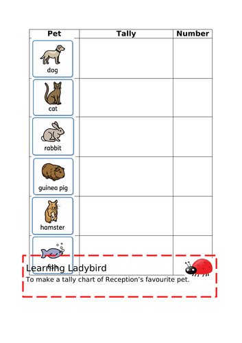 Tally Chart of Favourite Pet