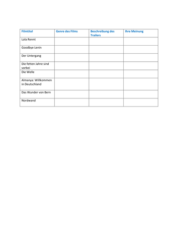 EDEXCEL Stimmt GCSE German (Higher) – Kapitel 2 – Musik ist mein Leben – Page 37