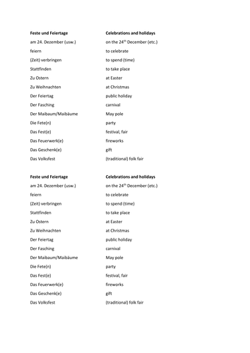 EDEXCEL Stimmt GCSE German (Higher) – Kapitel 2 – Wir feiern! – Page 40