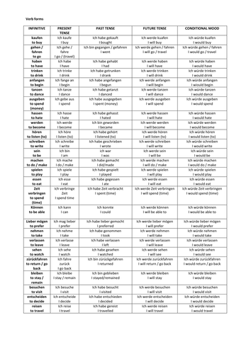 EDEXCEL Stimmt GCSE German (Higher) – Kapitel 2 – Wir feiern! – Page 41