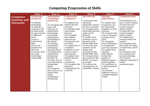 NCCE Teach Computing - Computing Subject Lead Documents - see description