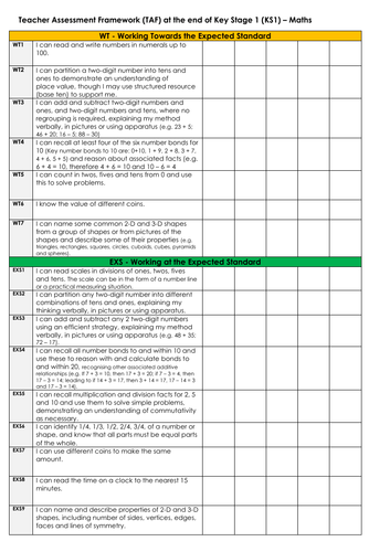 Teacher Assessment Framework (TAF) at the end of Key Stage 1 (KS1) Checklist – Maths 2023