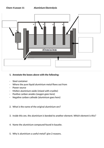 Aluminium Electrolysis Worksheet AQA 9-1 (FOUNDATION)