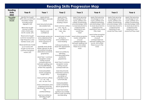 Reading Skills Progression Map Reception to Year 6