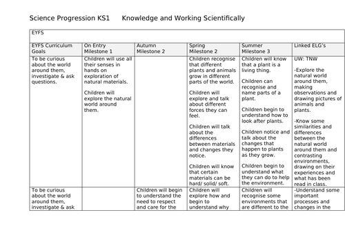 EYFS - Year 6 Science Skills and Knowledge progression document