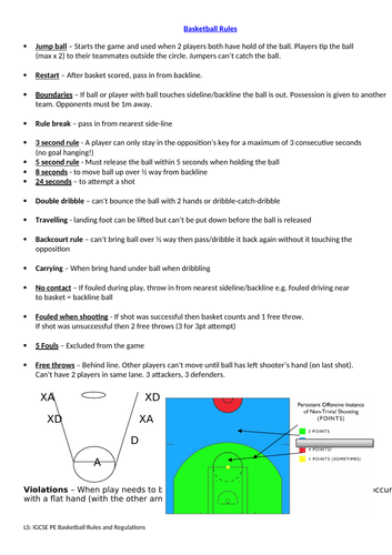 IGCSE Basketball Lesson Plans - Year 10