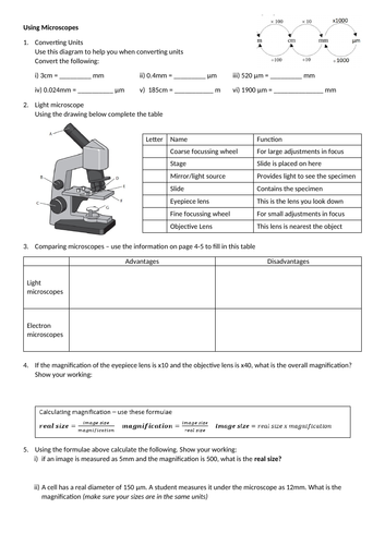 Light and electron microscopes - suitable for cover