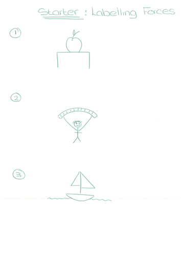 Labelling Forces - Starter Activity - LOW ABILITY