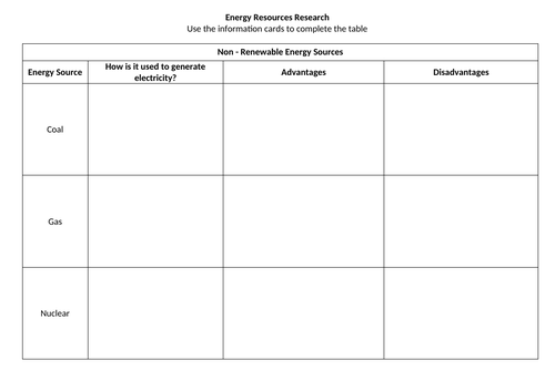 KS3/GCSE: Energy Resources - Ideal for cover / research lesson