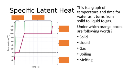 GCSE Specific Latent Heat - Presentation and Worksheet