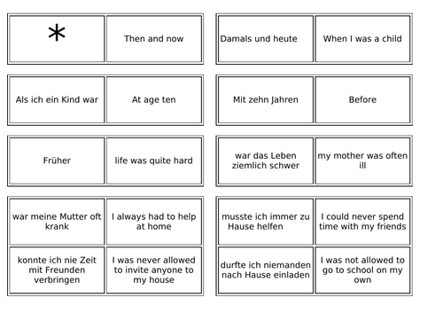 AQA/EDEXCEL Stimmt GCSE German (Higher) – Kapitel 3 - Damals und heute - Game