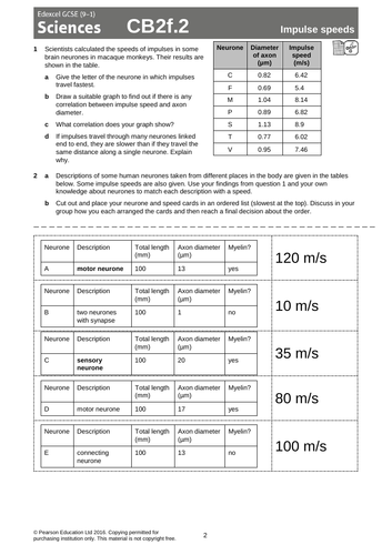 Edexcel CB2f Neurotransmission Speeds KS4 Lesson