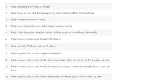 NCETM Maths Year 1 Shape