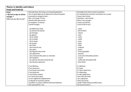 GCSE French Model Answers Theme 1c Food and Festivals | Teaching Resources