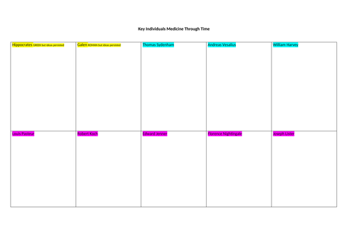 Revision Double Lesson Key individuals Medicine Through Time Pearson Edexcel GCSE History